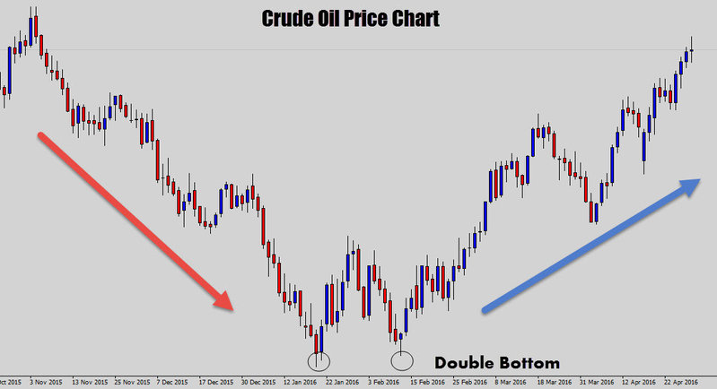 cruide-oil-price-chart-9.jpg