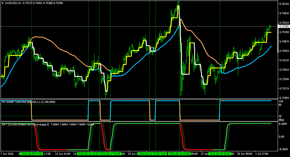 Macd Indicators For Mt4