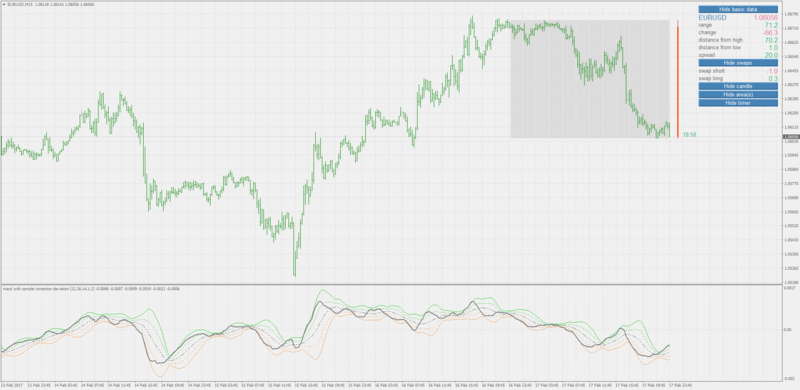 macd deviations bands.png