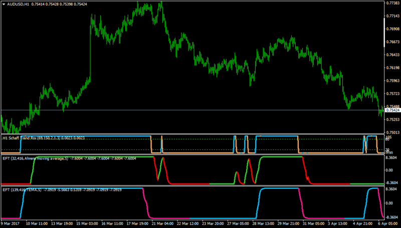 AUDUSDH1-dzeftmacdavergsmoo-strsx2_4.png