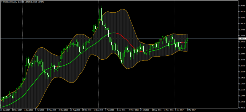 USDCADWeekly.png