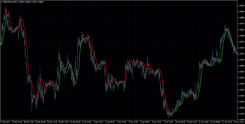 gann t3 hi lo.png