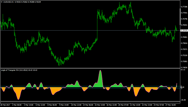 AUDUSDH1-tma.png