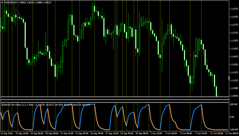 EURUSDH4-adxmfl1.1-short.png