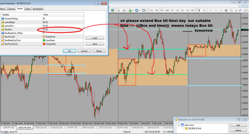 Box Breakout till next day.png