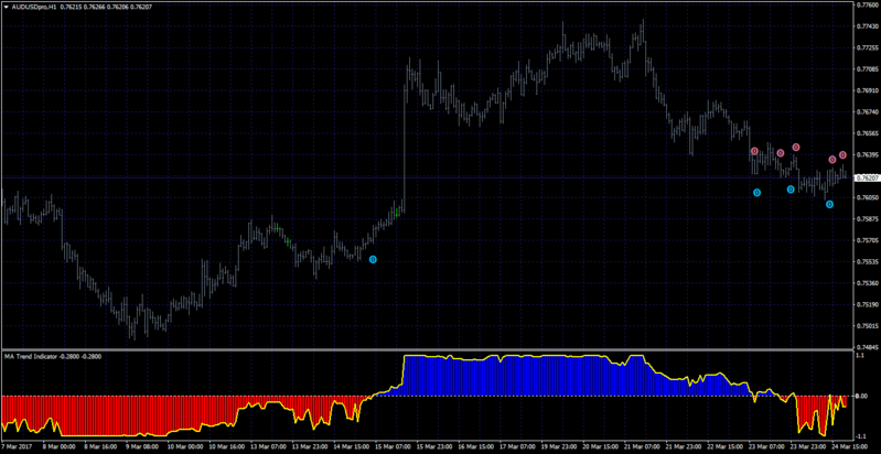 ma trend arrows alerts.png