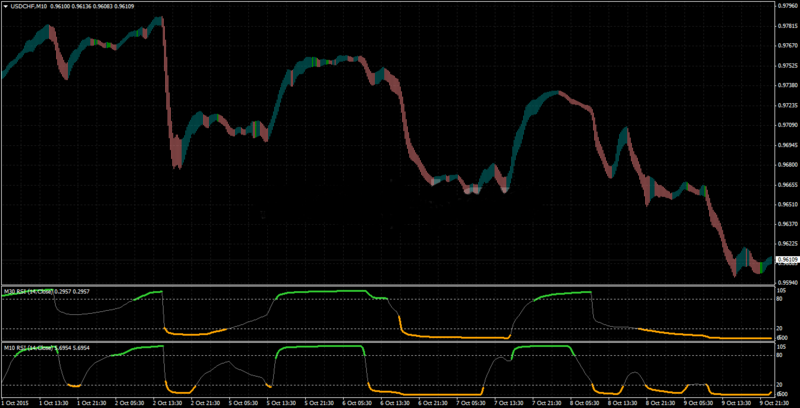 rsi nma mtf.png