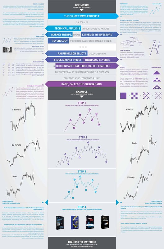 ElliottWavePrincipleInfographics.jpg