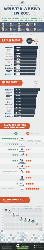 analyst-predictions-2015-wall-street.png