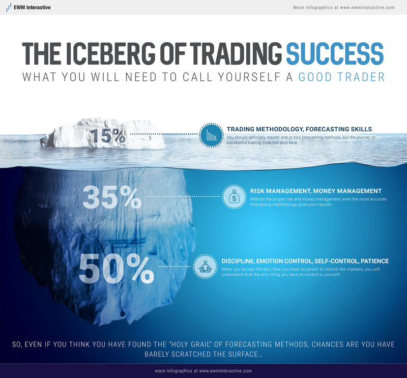 iceberg-of-trading-success.jpg