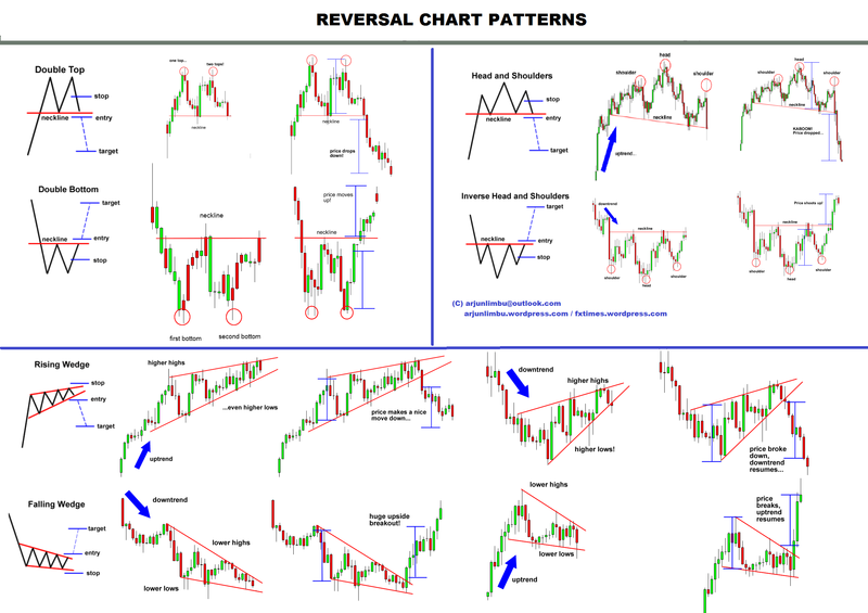 fxtimes-continuation-bilateral-chart-pattern.png