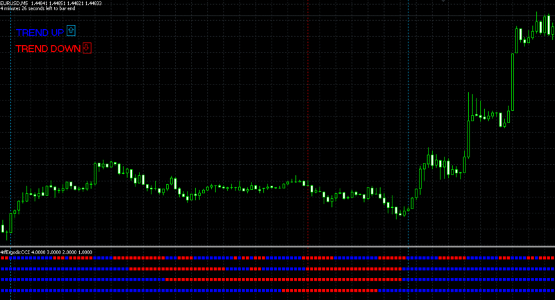 _[4_time_frame] ergodic_cci_trend_signal.gif