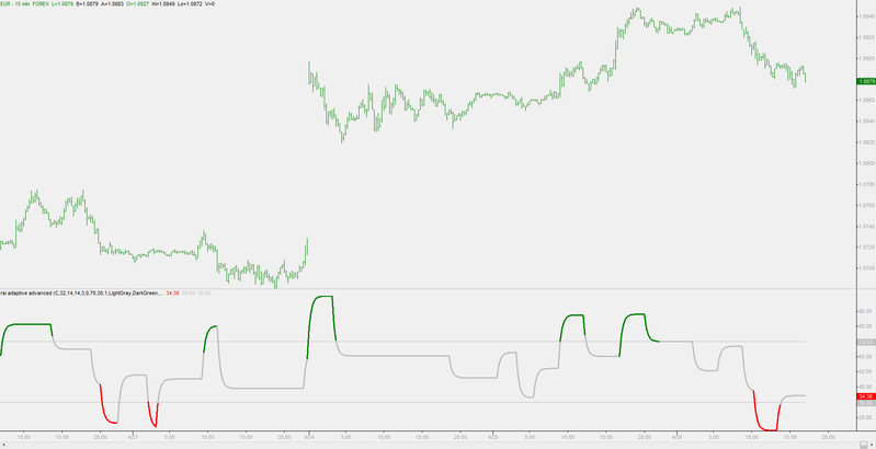 rsi adaptive advanced.jpg