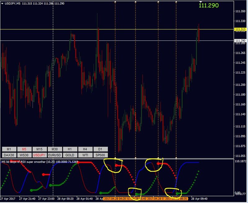 bb_stops_rsi_super_smooth mtf.JPG