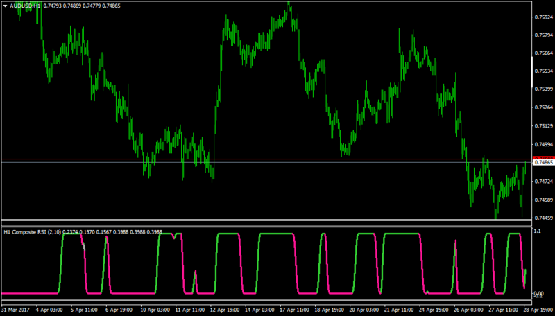 AUDUSDH1-comprsi 1.7-med.png