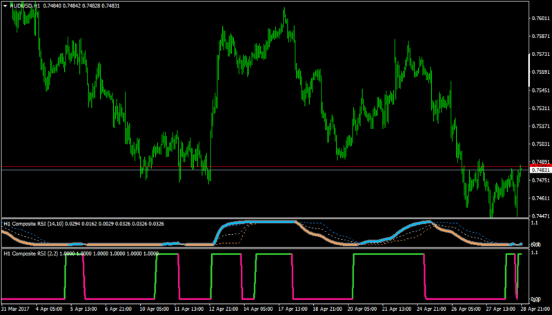 AUDUSDH1-comprsi 1.7-long.png