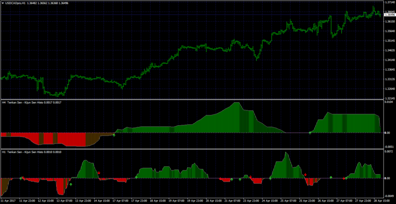 tsks macd histo arrows.png