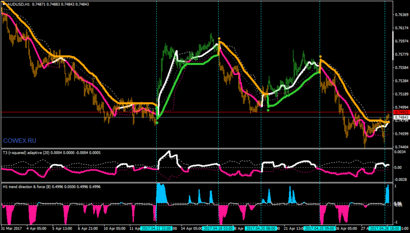 AUDUSDH1-t3rsquar-stepmaaverg4.8-trnddirnewjurik.png