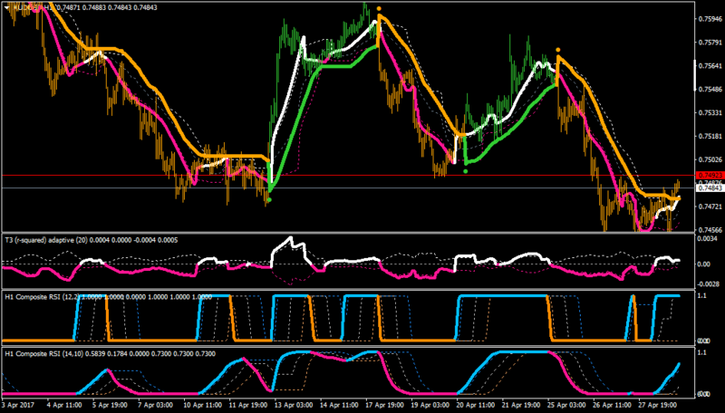 AUDUSDH1-comprsi1.8-t3rsqrdexper-osci-stepmaaverg4.8.png