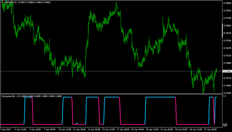 AUDUSDH1-parabolic is not bad.png