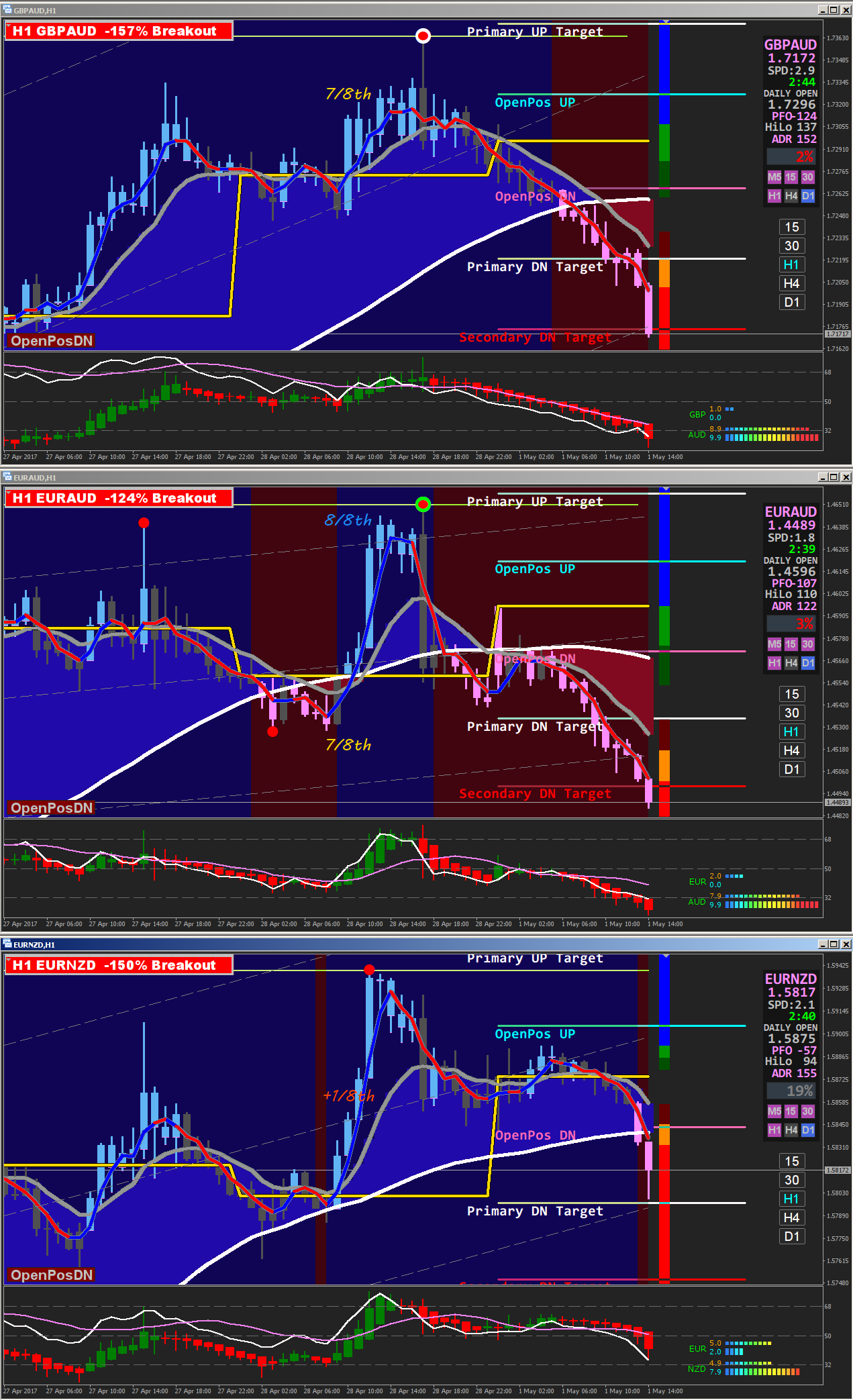 forex station top 10 indicators