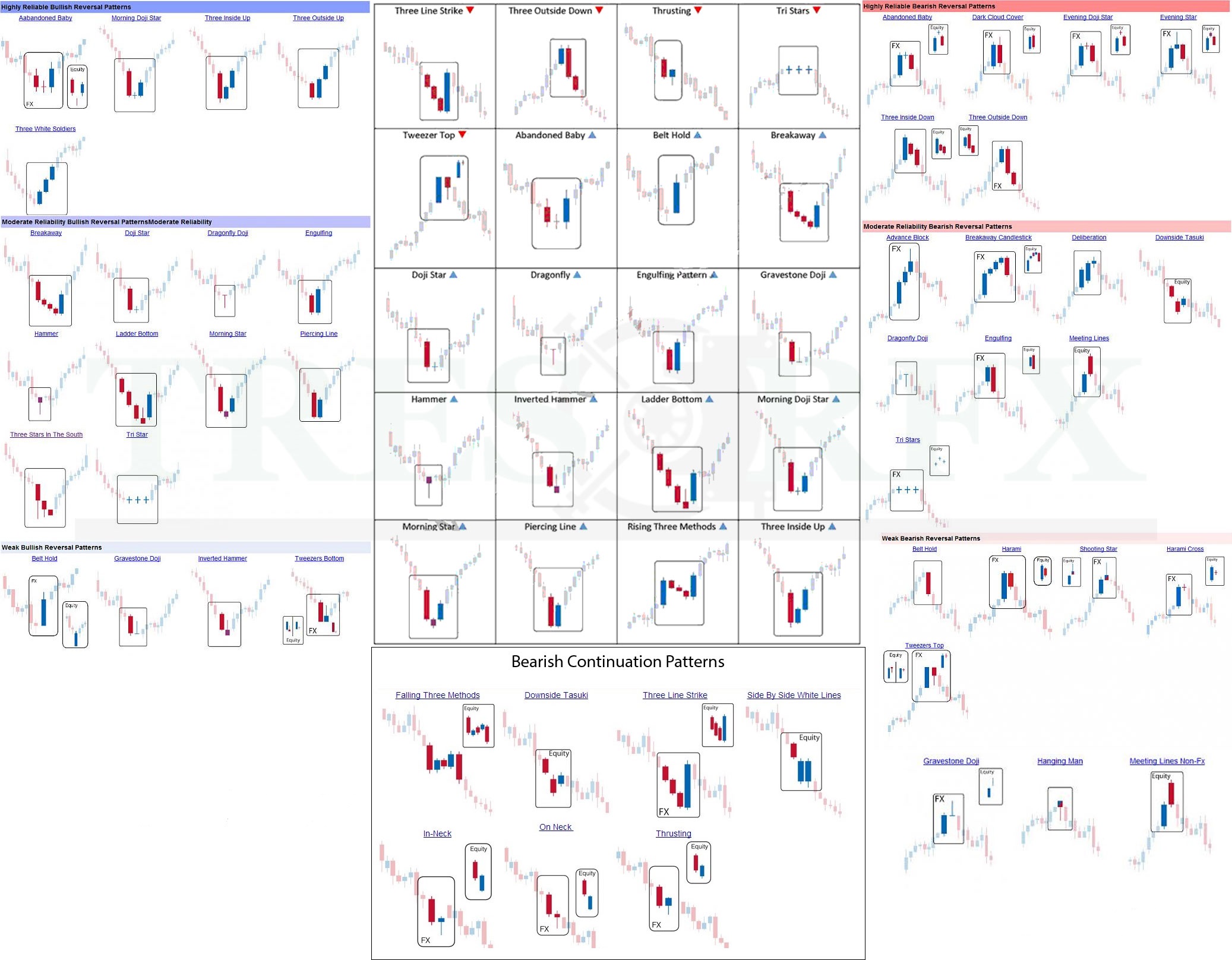 candlestick continuation patterns forex