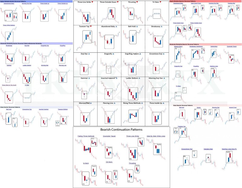 Candlestick-Reversal-and-Continuation-Patterns.jpg
