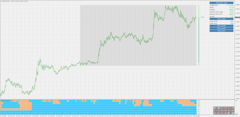 all_tf_bars__6-zero zross or level option.png