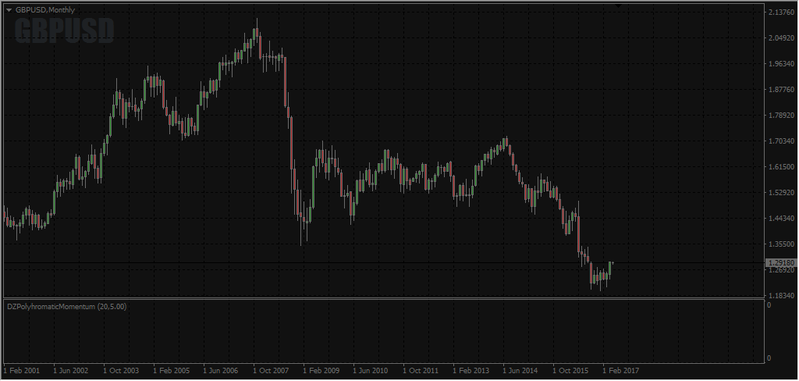 GBPUSD Monthly.png