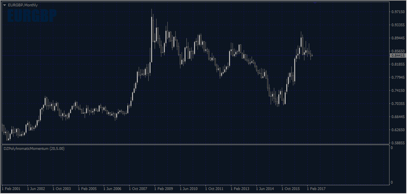 EURGBP Monthly.png