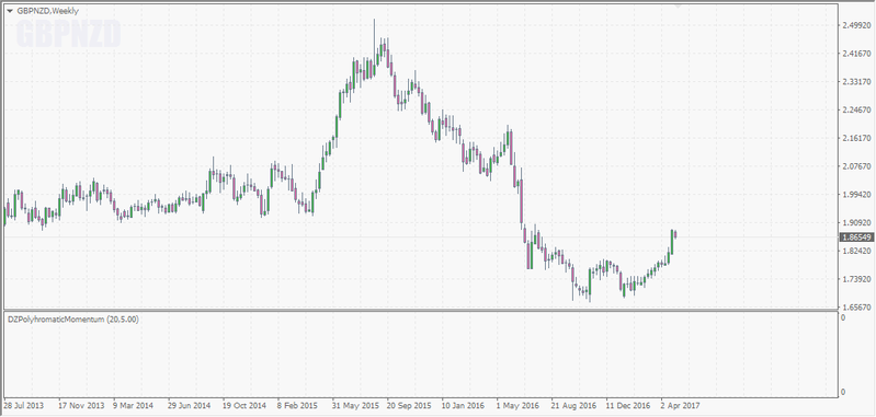 GBPNZD Weekly.png