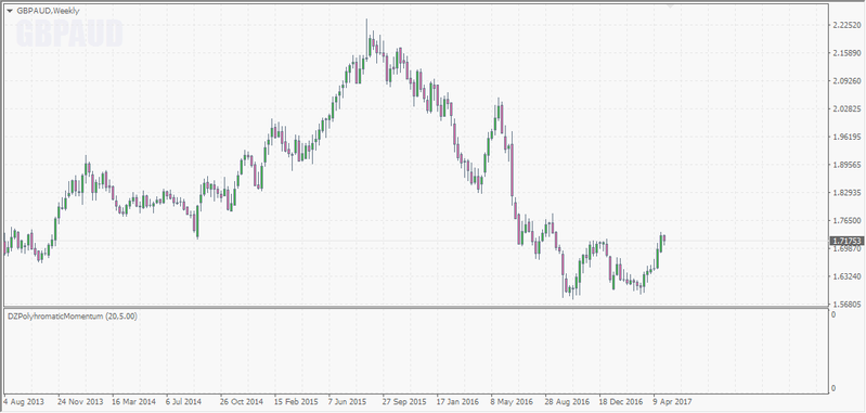 GBPAUD Weekly.png