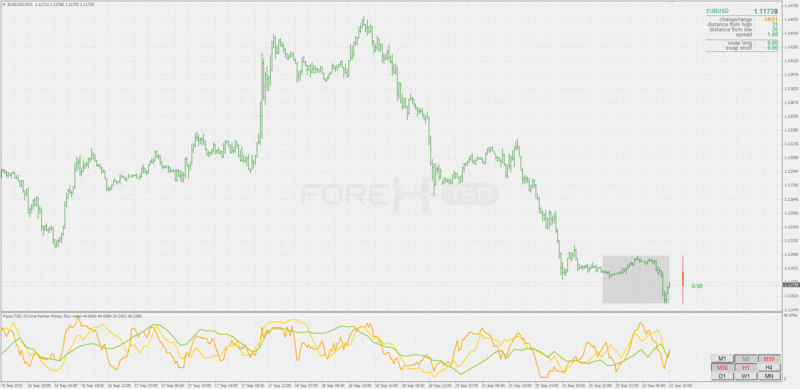 all time frame money flow index.gif