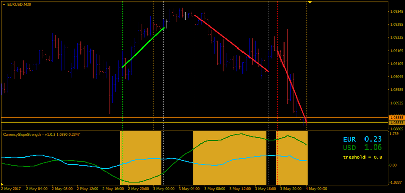 CurrencySlopeStrength1-new.png