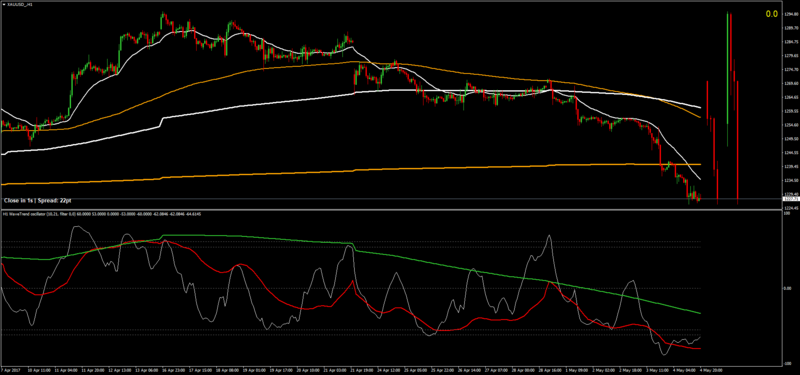 XAUUSD_H1.png