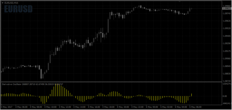 Derivative Oscillator.png