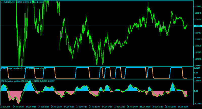 EURUSDM5-derivosc1.01.png