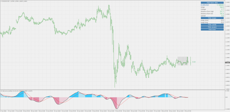 derivative_oscillator.png