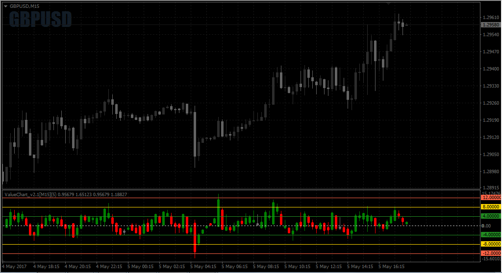 Mini Charts Mt4 Indicator