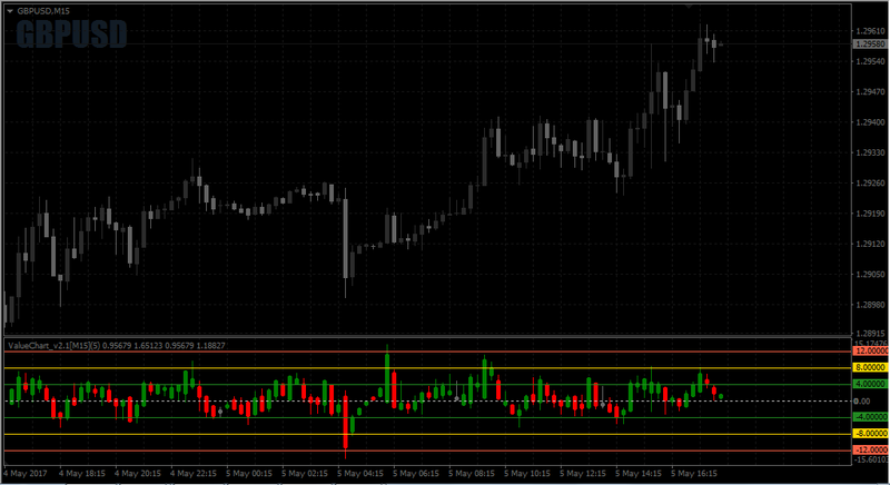ValueChart_v2.1.png