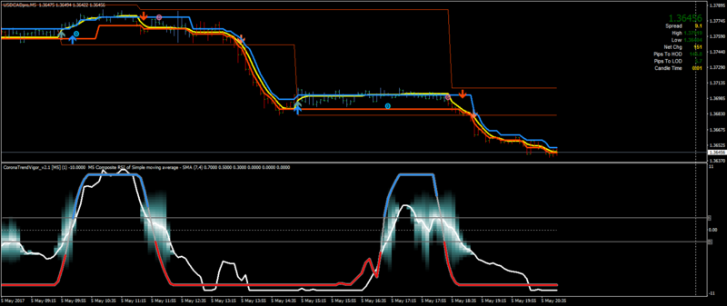 USDCADproM5.png