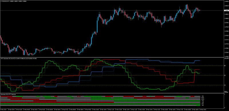 RSI_Stochastic_MTF.png