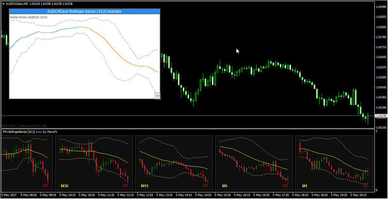 Bollinger bands .mq4.jpg