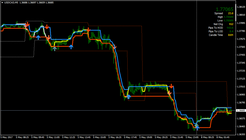 USDCADM5.png