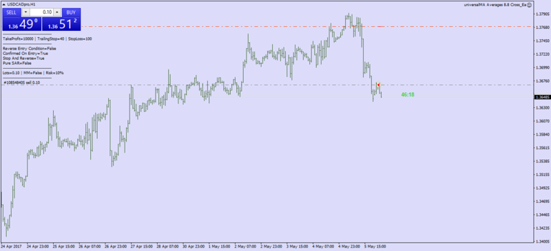 uvma 8.8 first trade.png