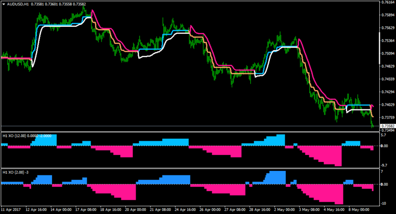 AUDUSDH1-stepmatema1.1-stepmanma-xo2.1-xoatr3.png