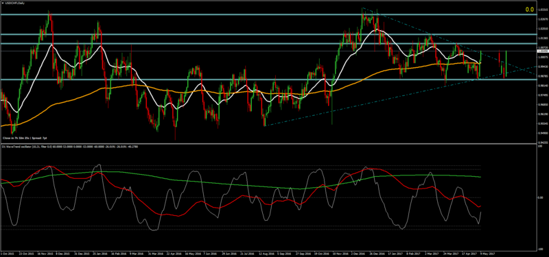 USDCHFiDaily.png