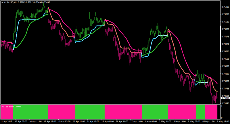 AUDUSDH1-bbstopnew1.2-histo-stepmanma.png