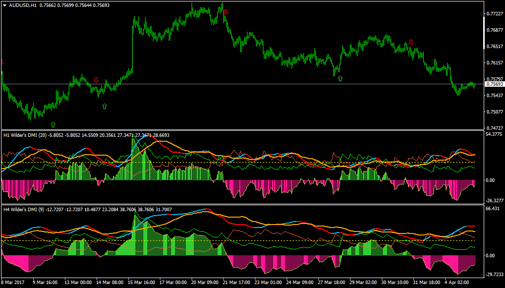 Adx Dmi Indicators For Mt4 Page 9