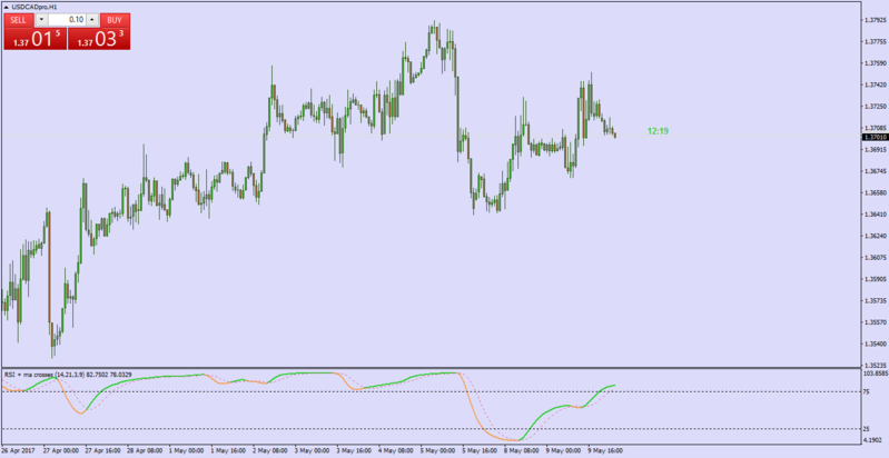 rsi ma cross.png